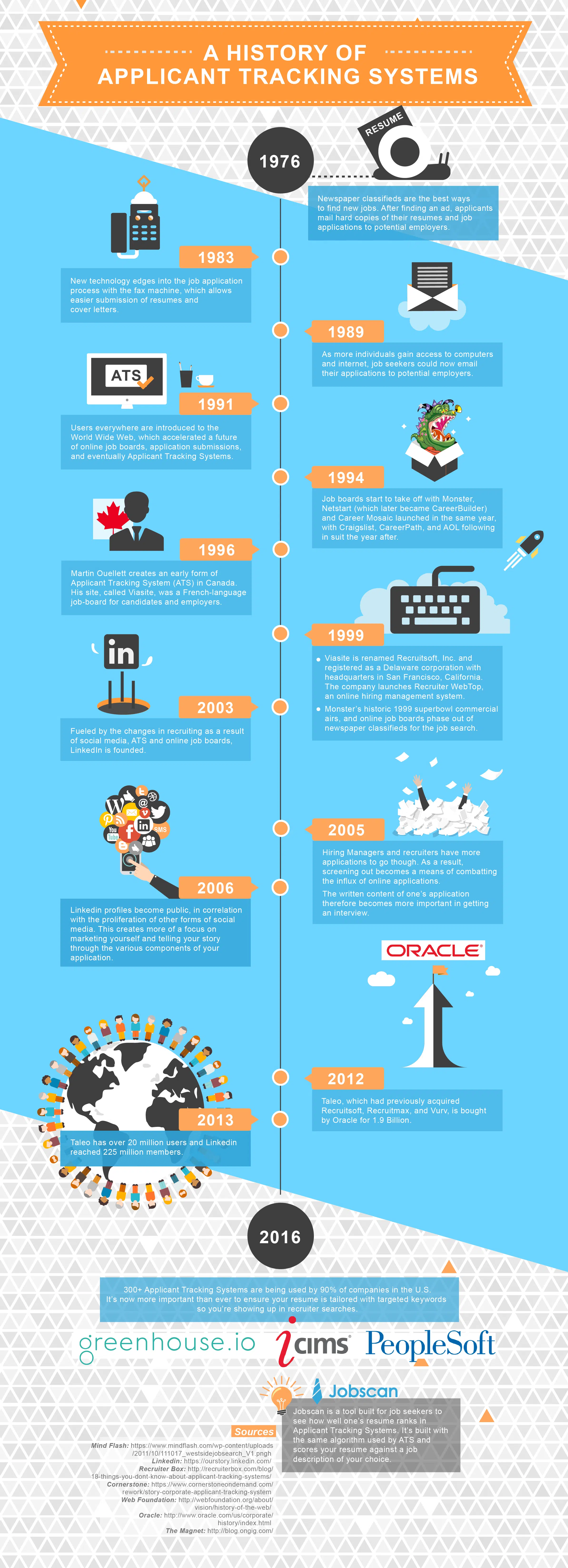 Infographic_History_of_ATS